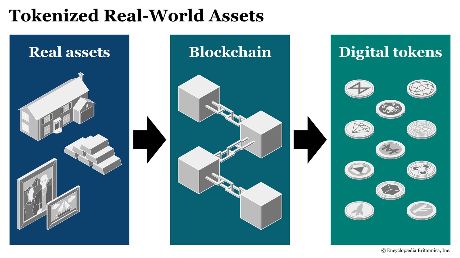 RWA Tokenization 2026: Market Size, Platforms, and Regulatory Shifts