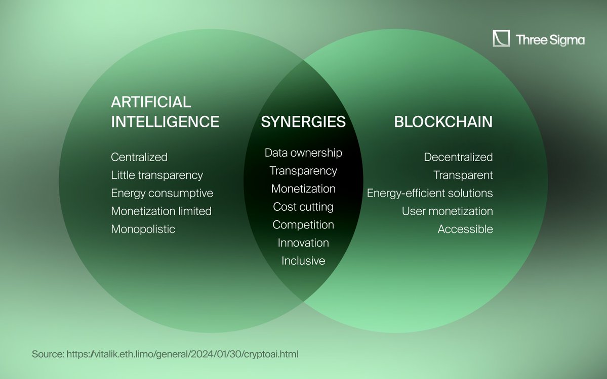 Top 5 AI-Driven DeFi Protocols Dominating 2026: Yield, Security, and Automation Trends