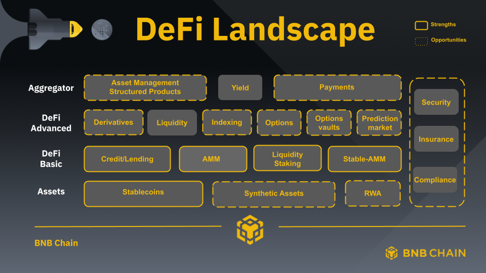 2026 DeFi Trends: RWA Tokenization and AI Yield Strategies