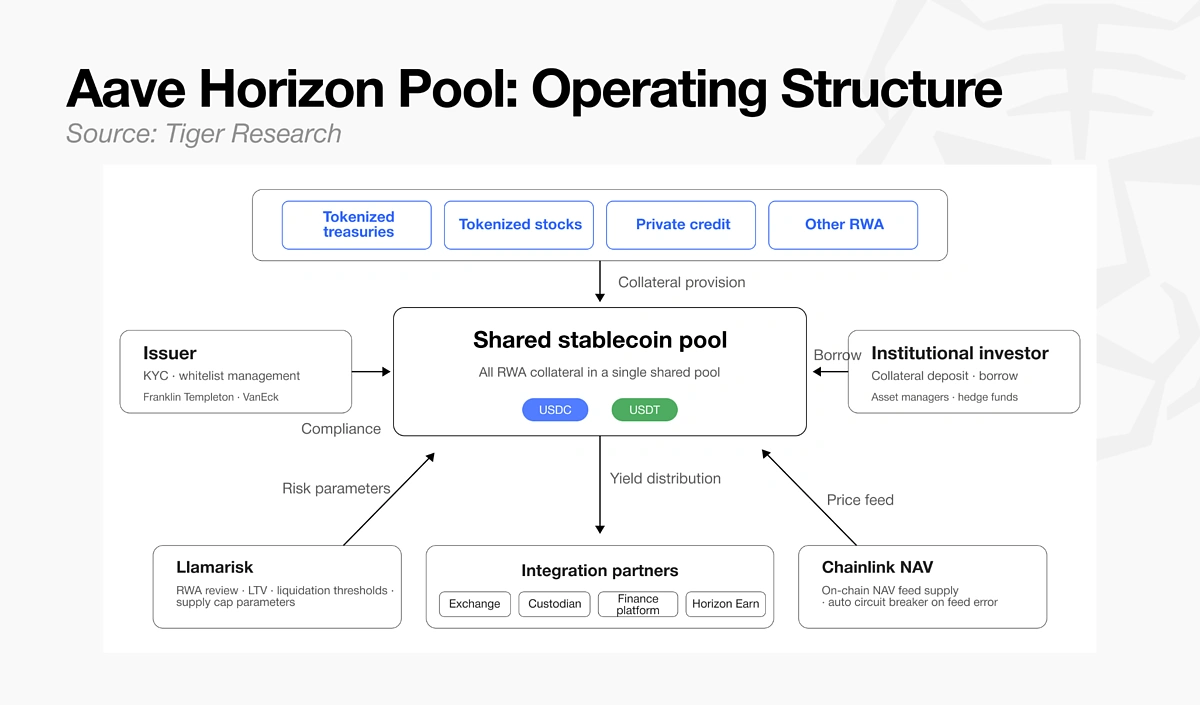 The 2026 DeFi Compliance Horizon: Navigating MiCA, SEC Clarity, and Institutional Adoption