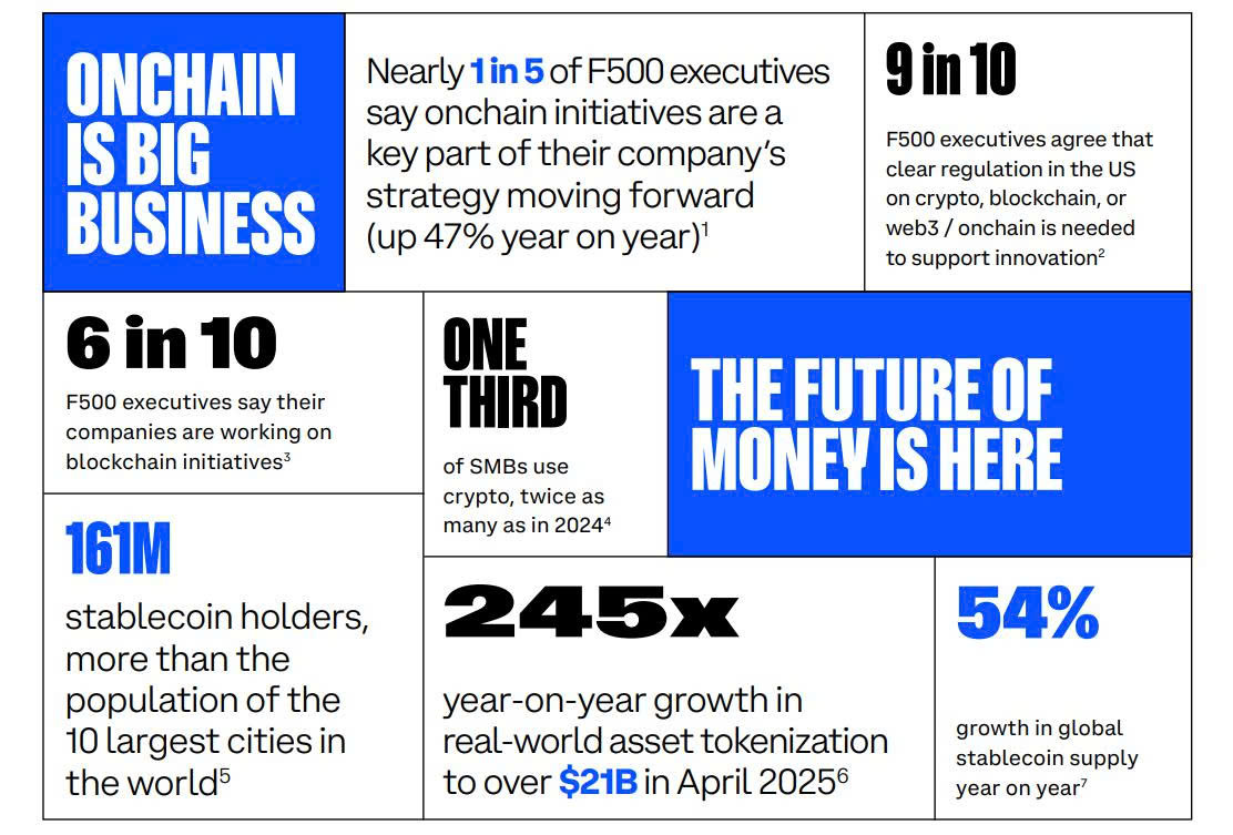 The Rise of Real-World Asset Tokenization in