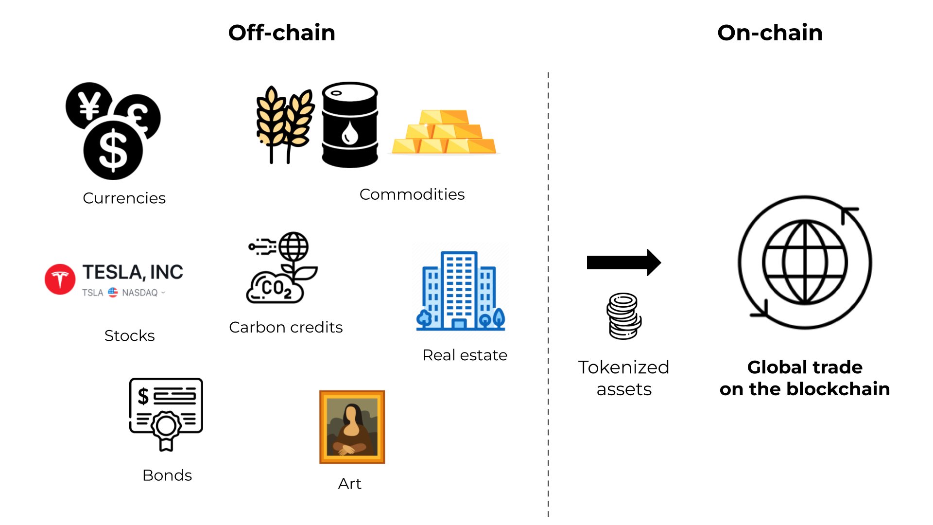 real-world assets blockchain