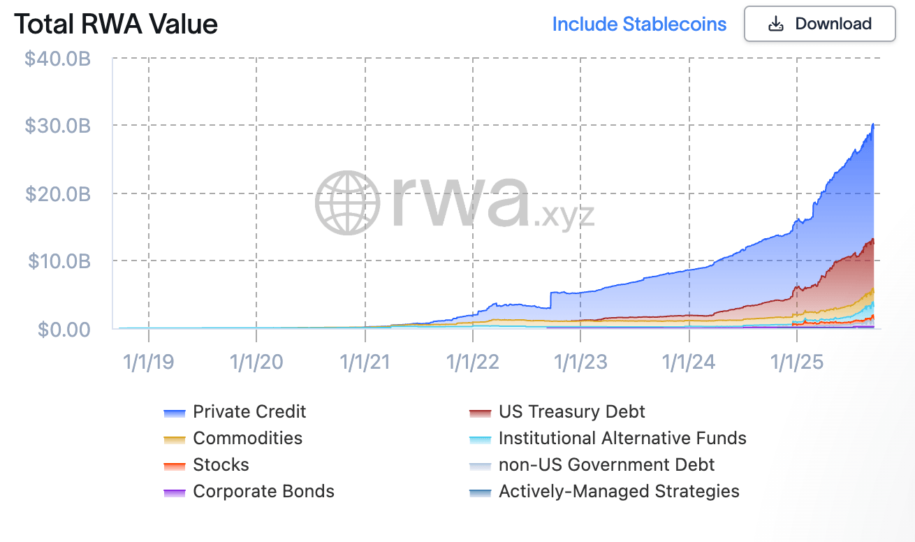 Best RWA Tokenization Platforms for Institutional DeFi in 2026