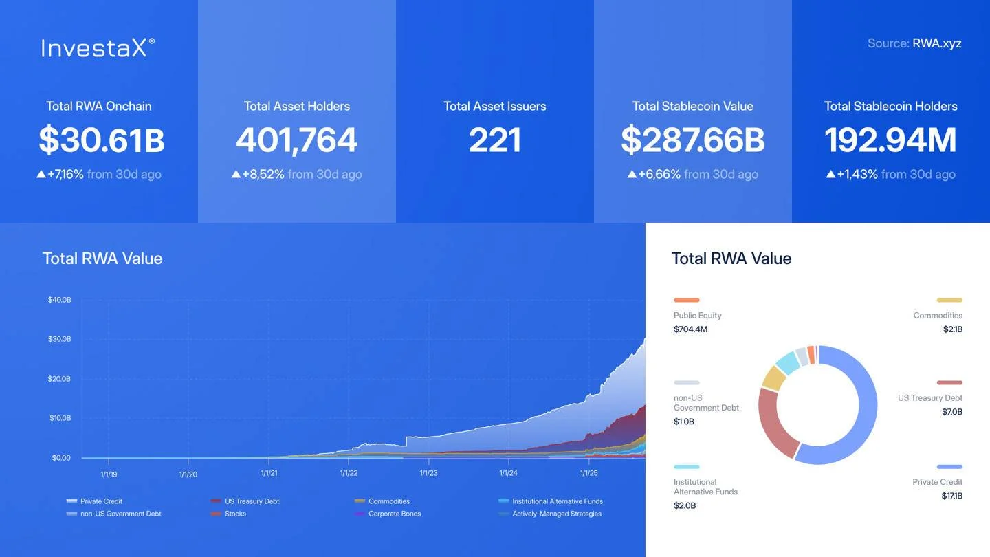 RWA Tokenization 2026: Top Platforms and Institutional Trends