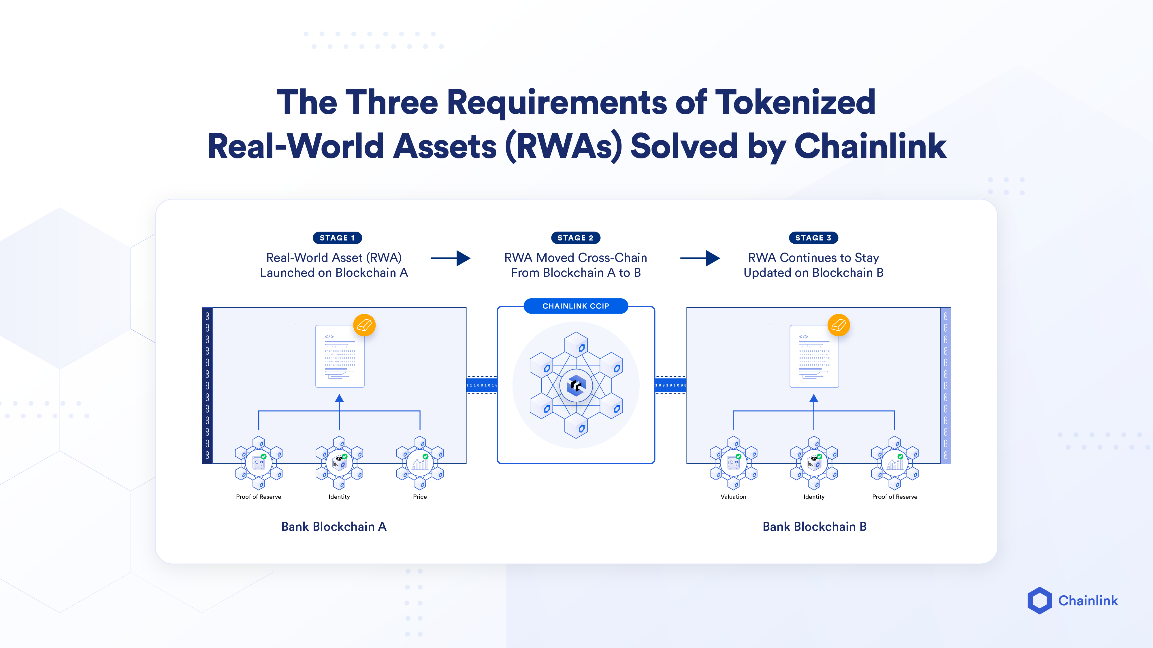 Top 5 Real-World Asset (RWA) DeFi Protocols to Watch in 2026