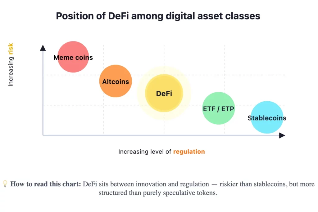 DeFi Regulation