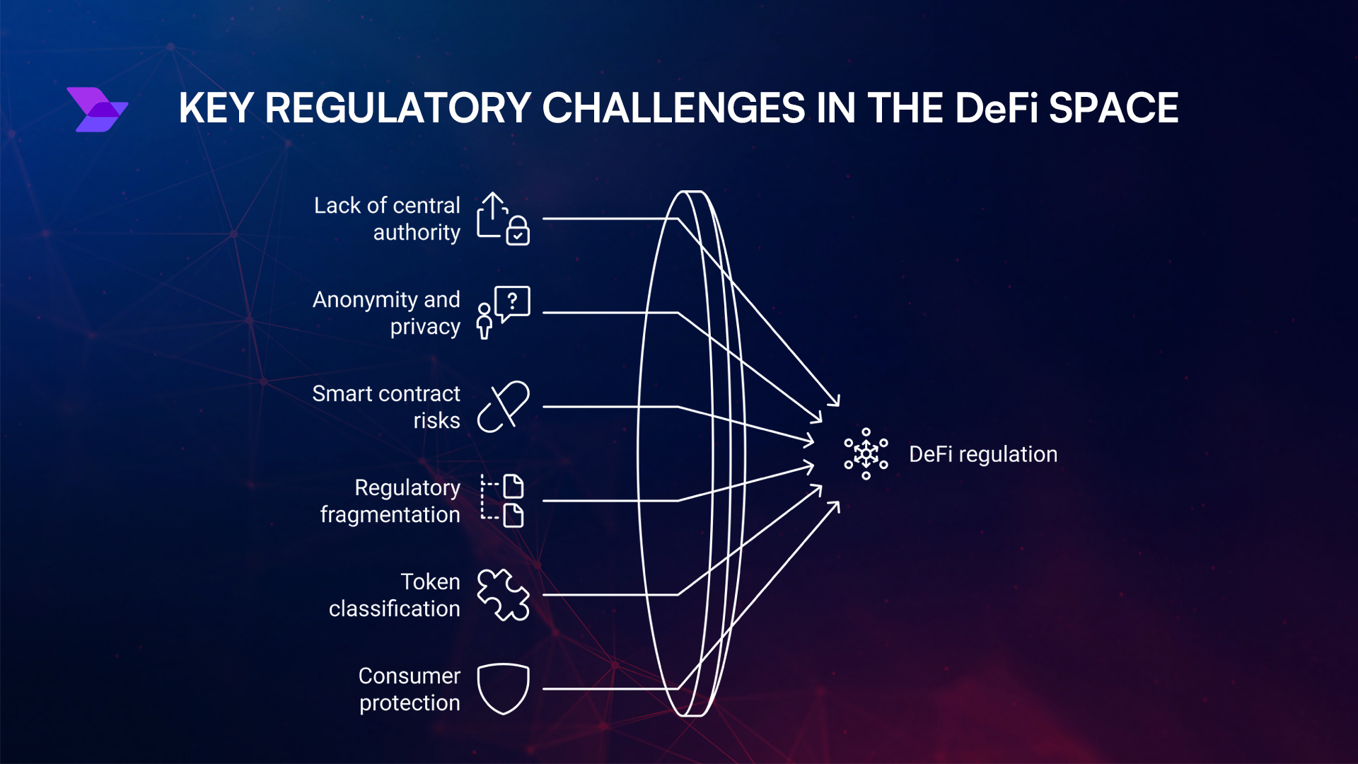 DeFi Regulation 2026: How MiCA Implementation and US Stablecoin Laws Are Reshaping Yield Farming