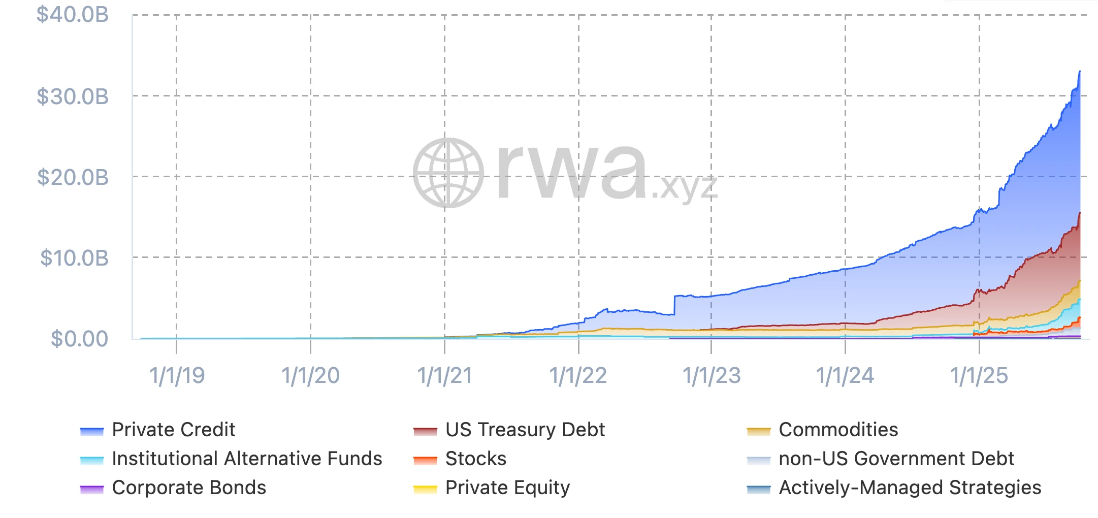 The Rise of Real-World Asset (RWA) Tokenization in 2026: How TradFi and DeFi Are Converging