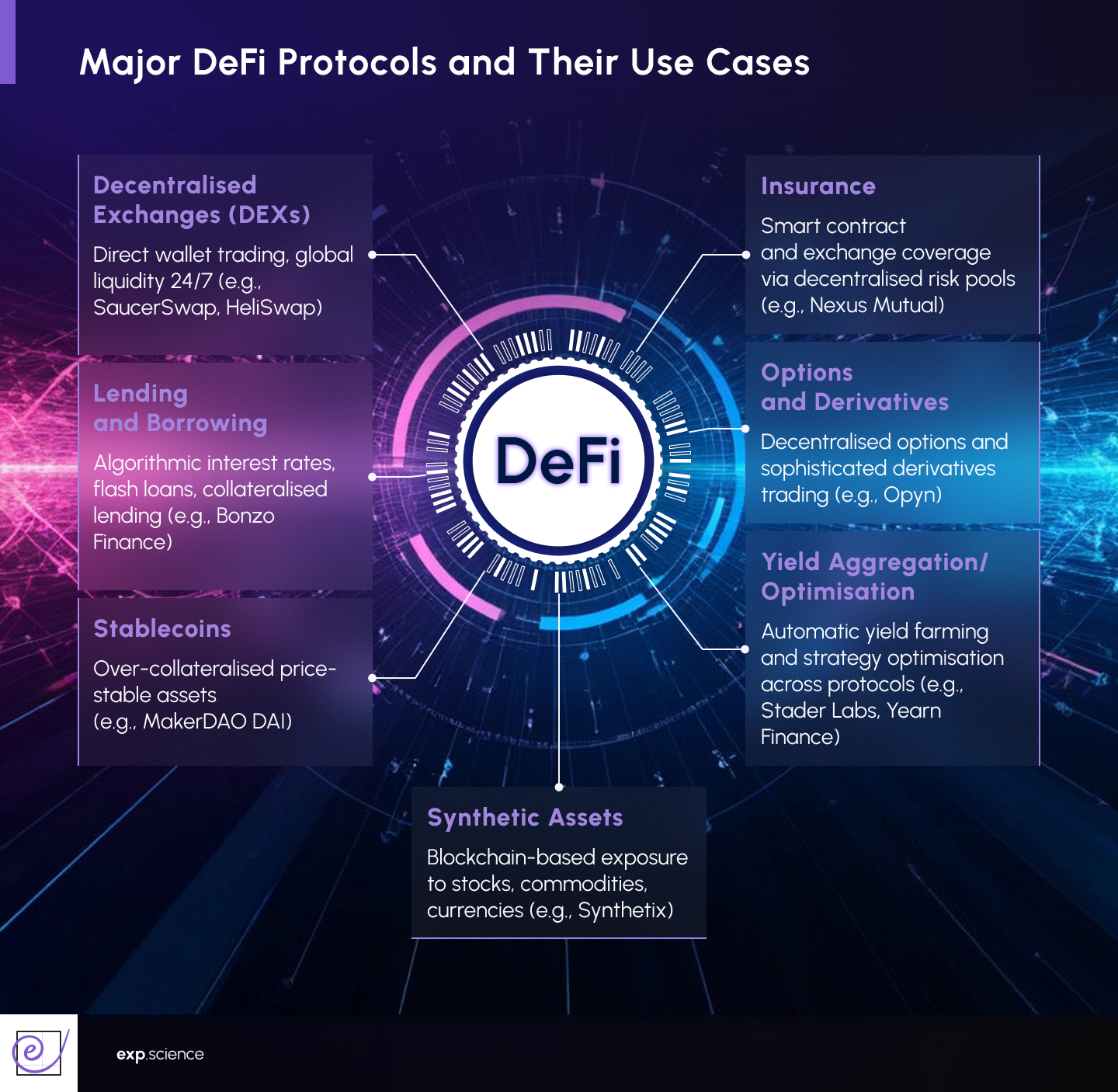 The DeFi Compliance Revolution