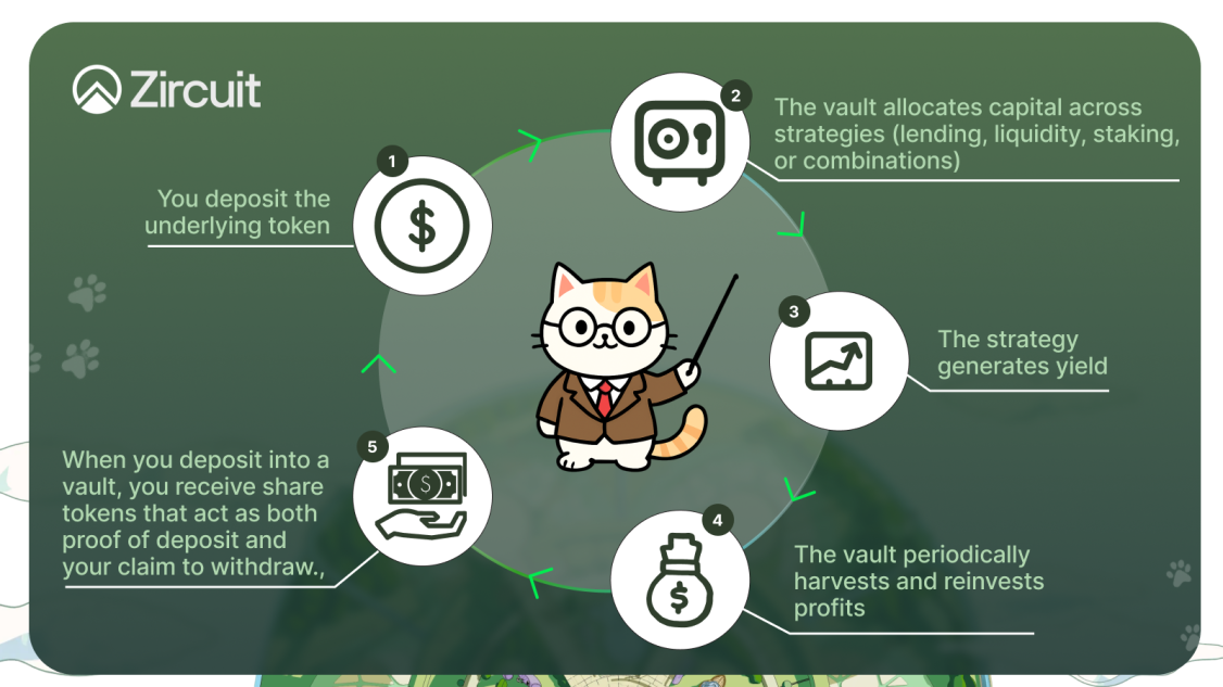 5 DeFi Yield Strategies for 2026: RWA, AI, and Stablecoin Plays