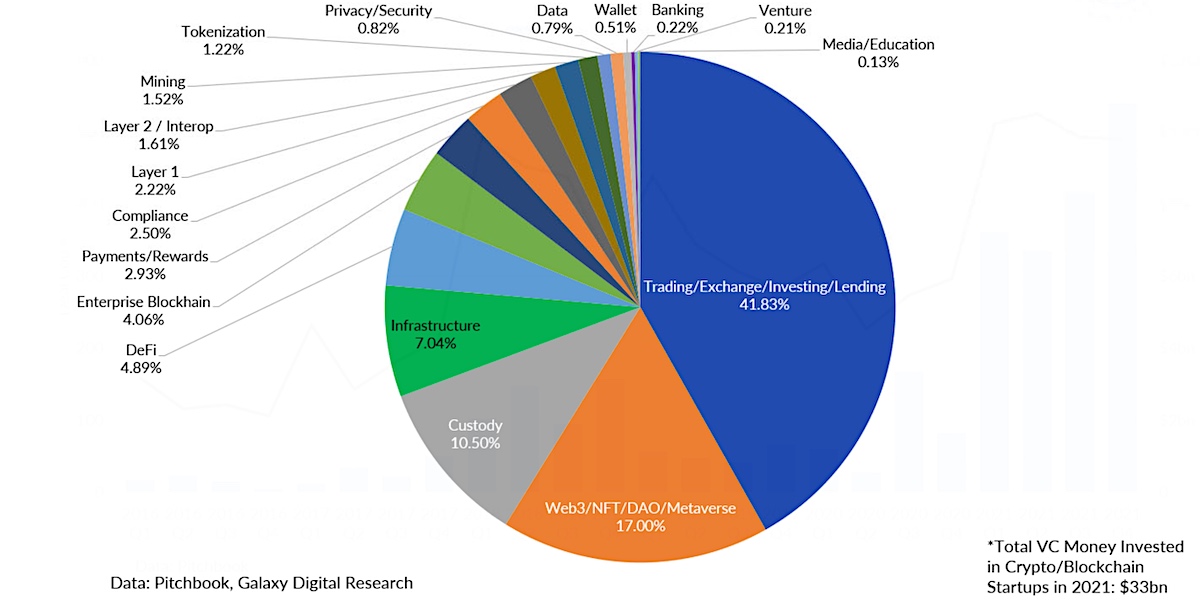 Multi-Chain Crypto Portfolio Tracker