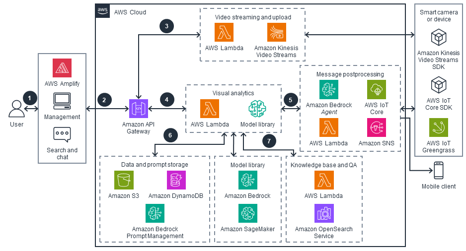 DeFi Analytics Subscription Service