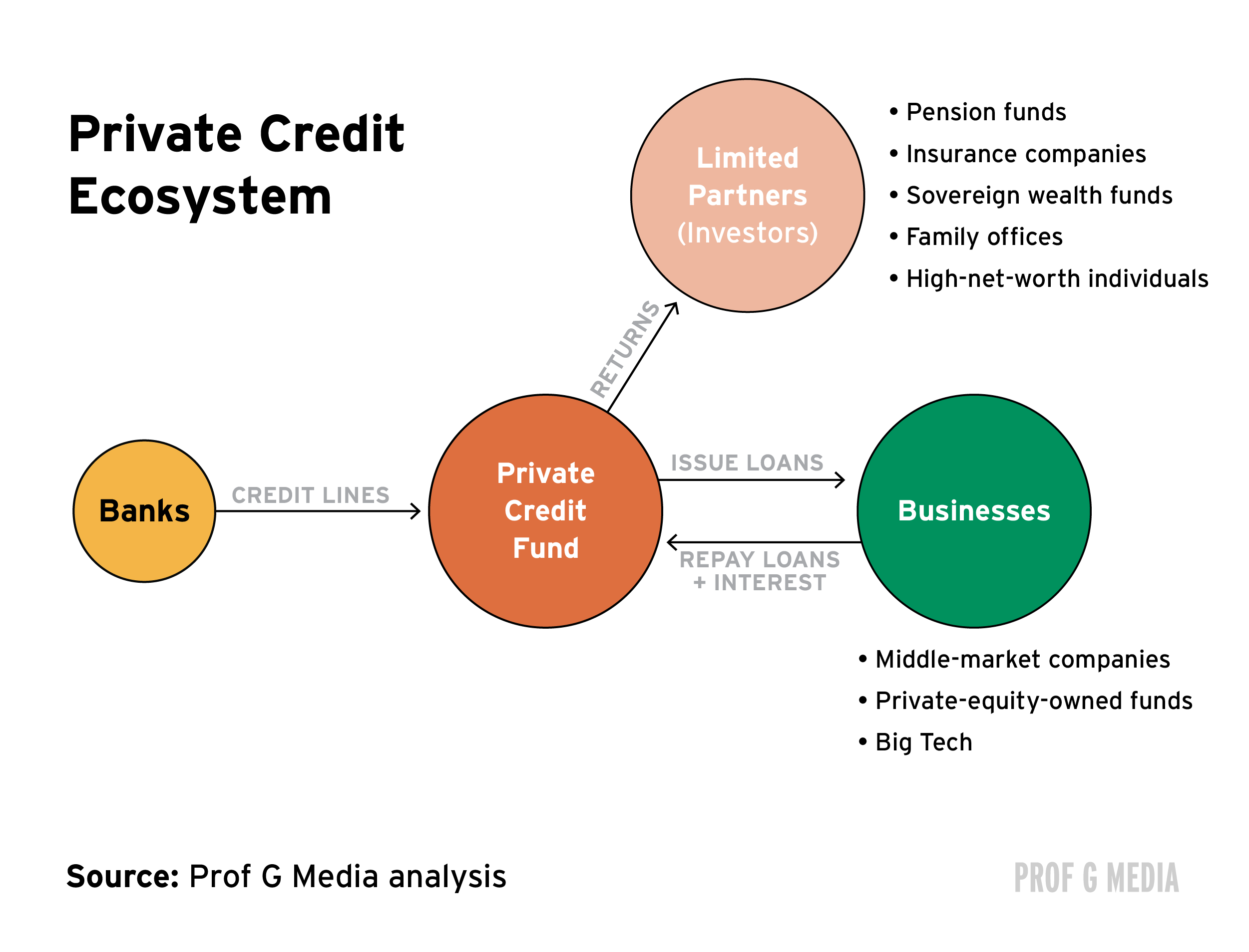 Private Credit ETCs