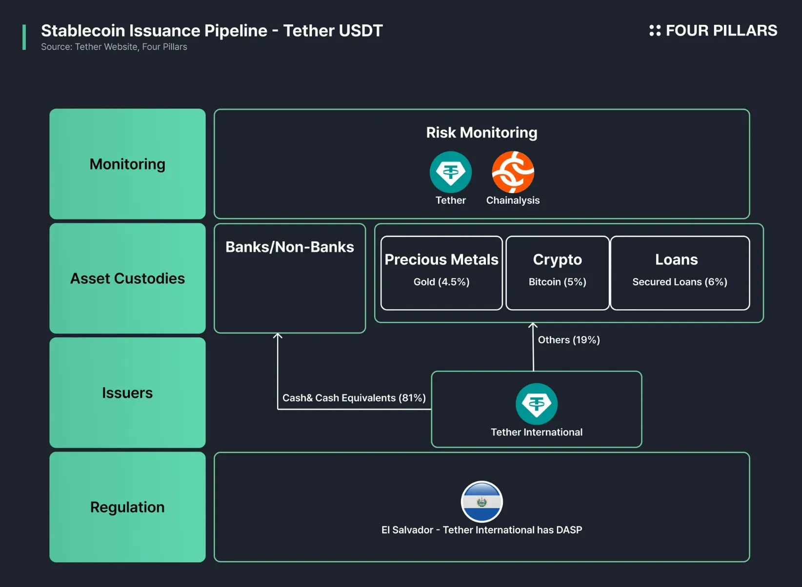 algorithmic stablecoin mechanism diagram