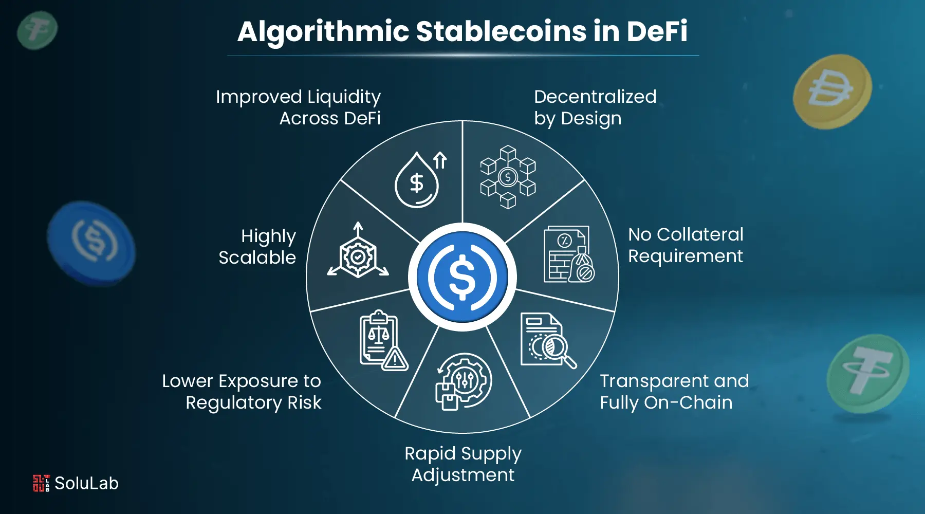 DeFi insurance coverage amount duration chart