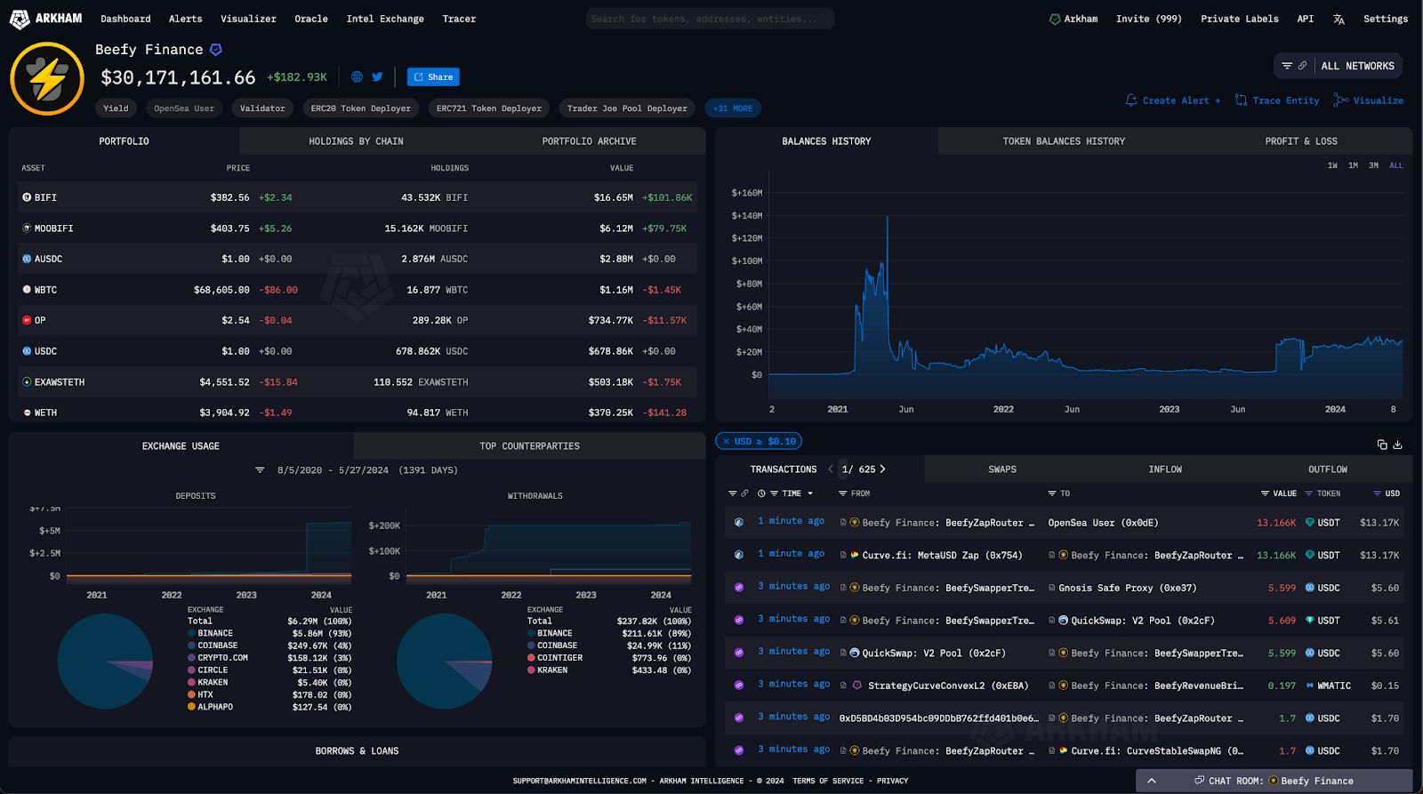 Etherisc Depeg Protection interface screenshot
