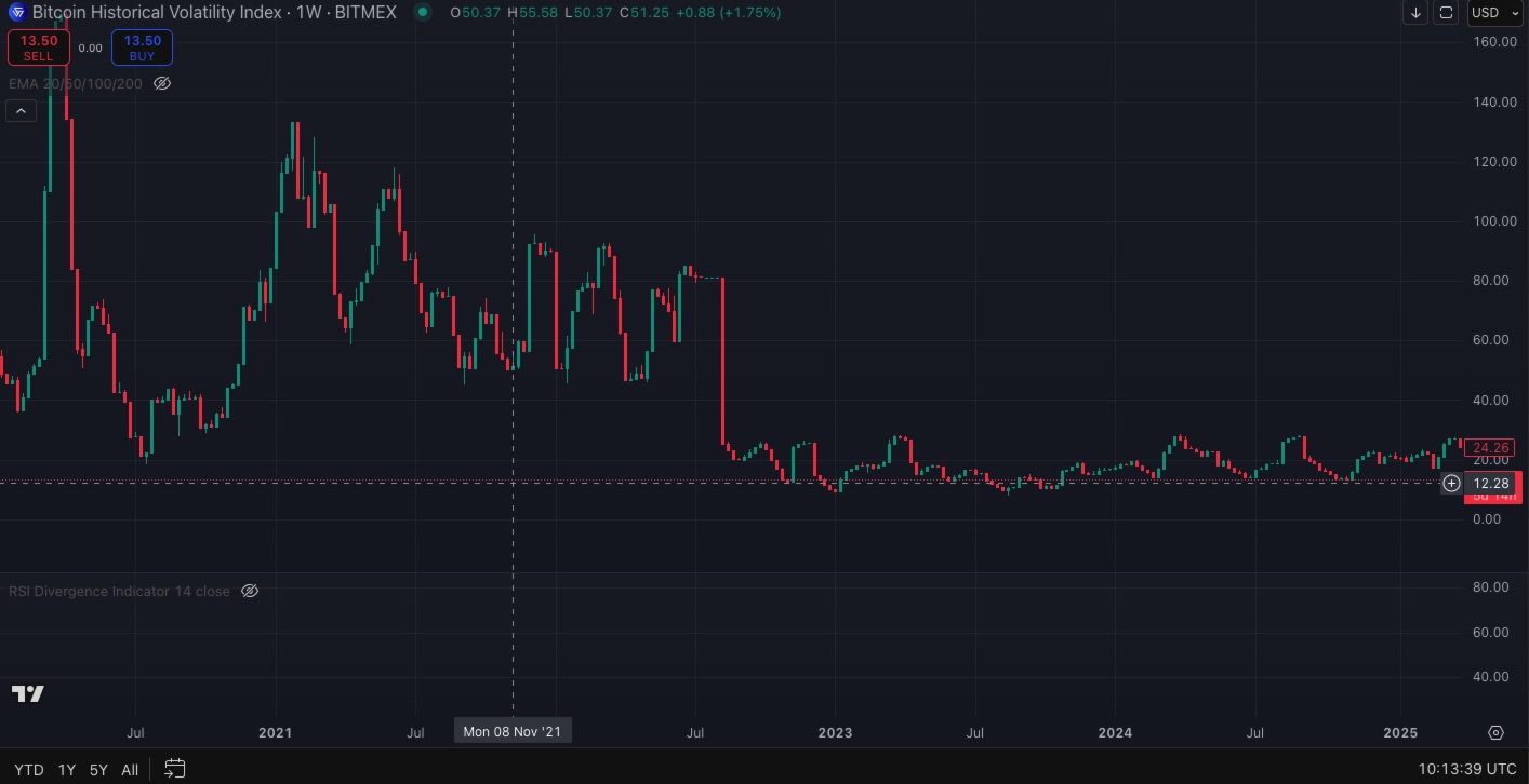 cryptocurrency volatility graph
