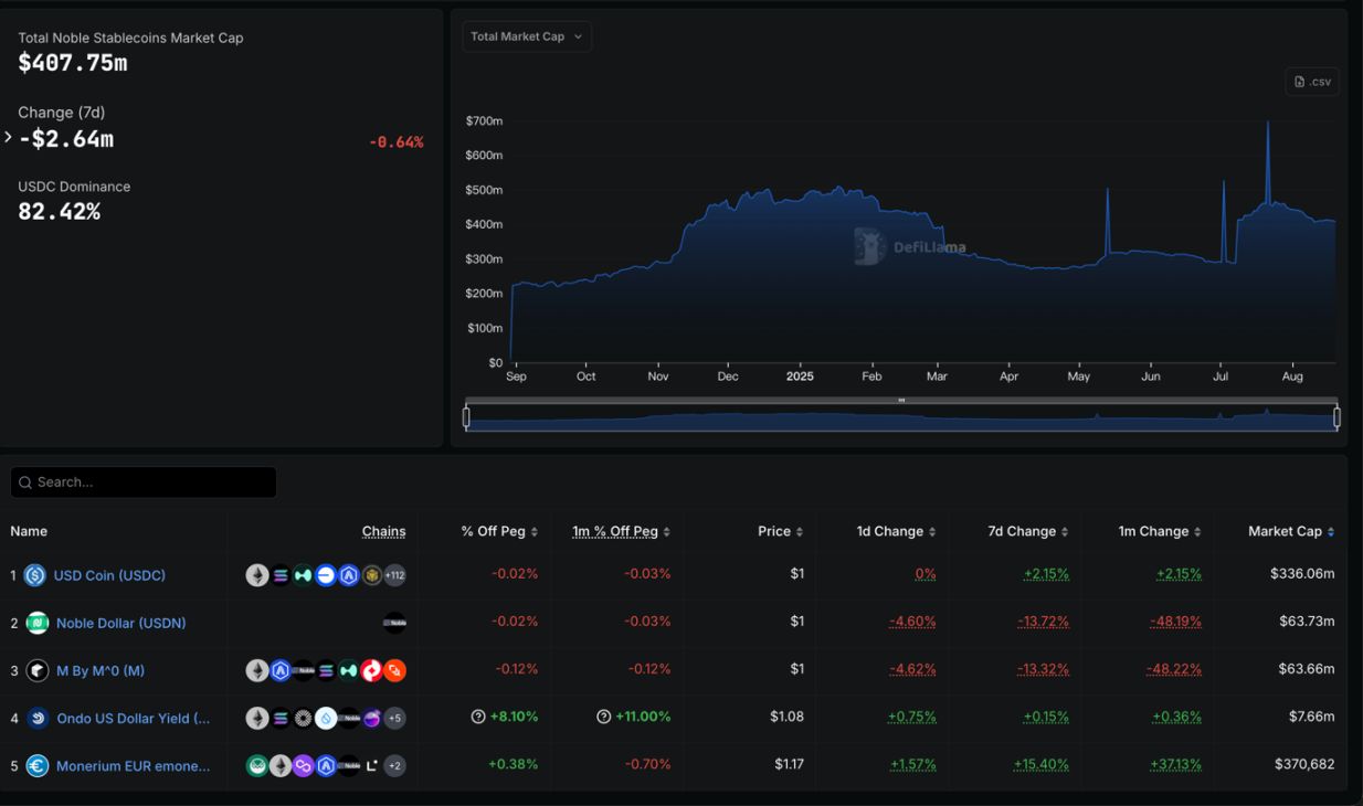 Stablechain high throughput blockchain performance
