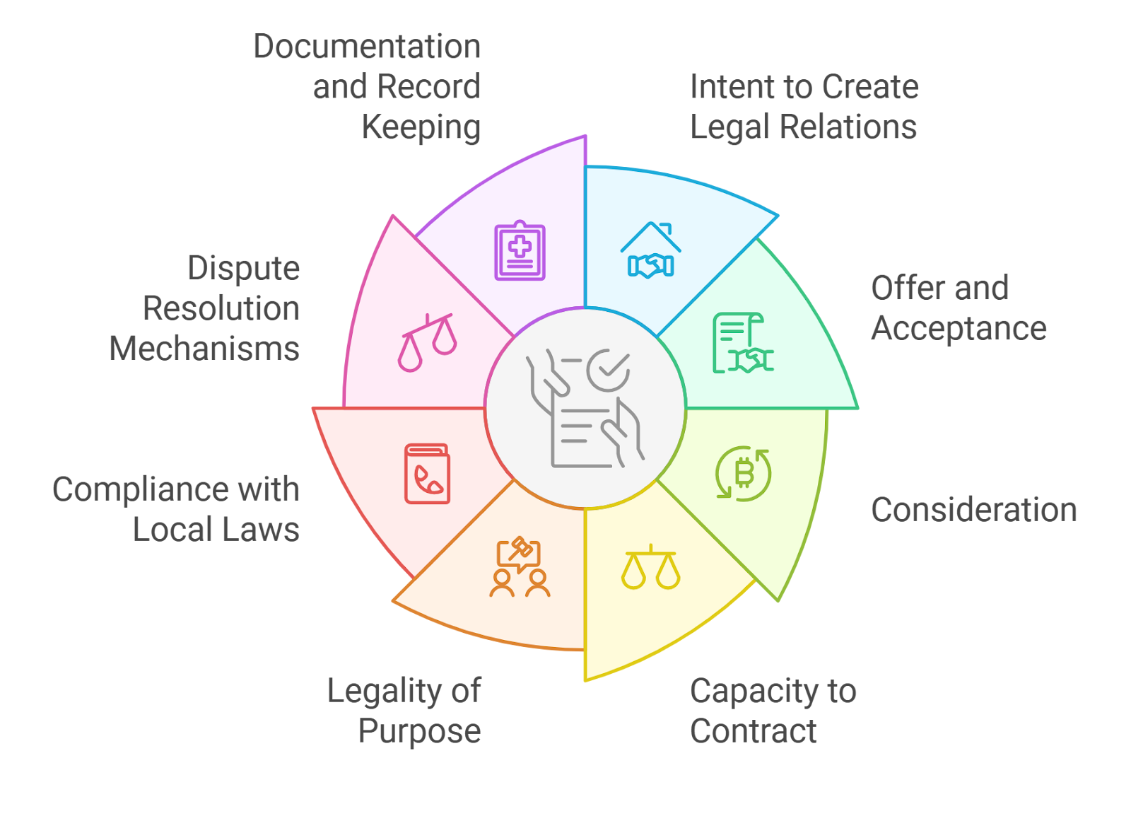 DeFi insurance consumer protection legal compliance
