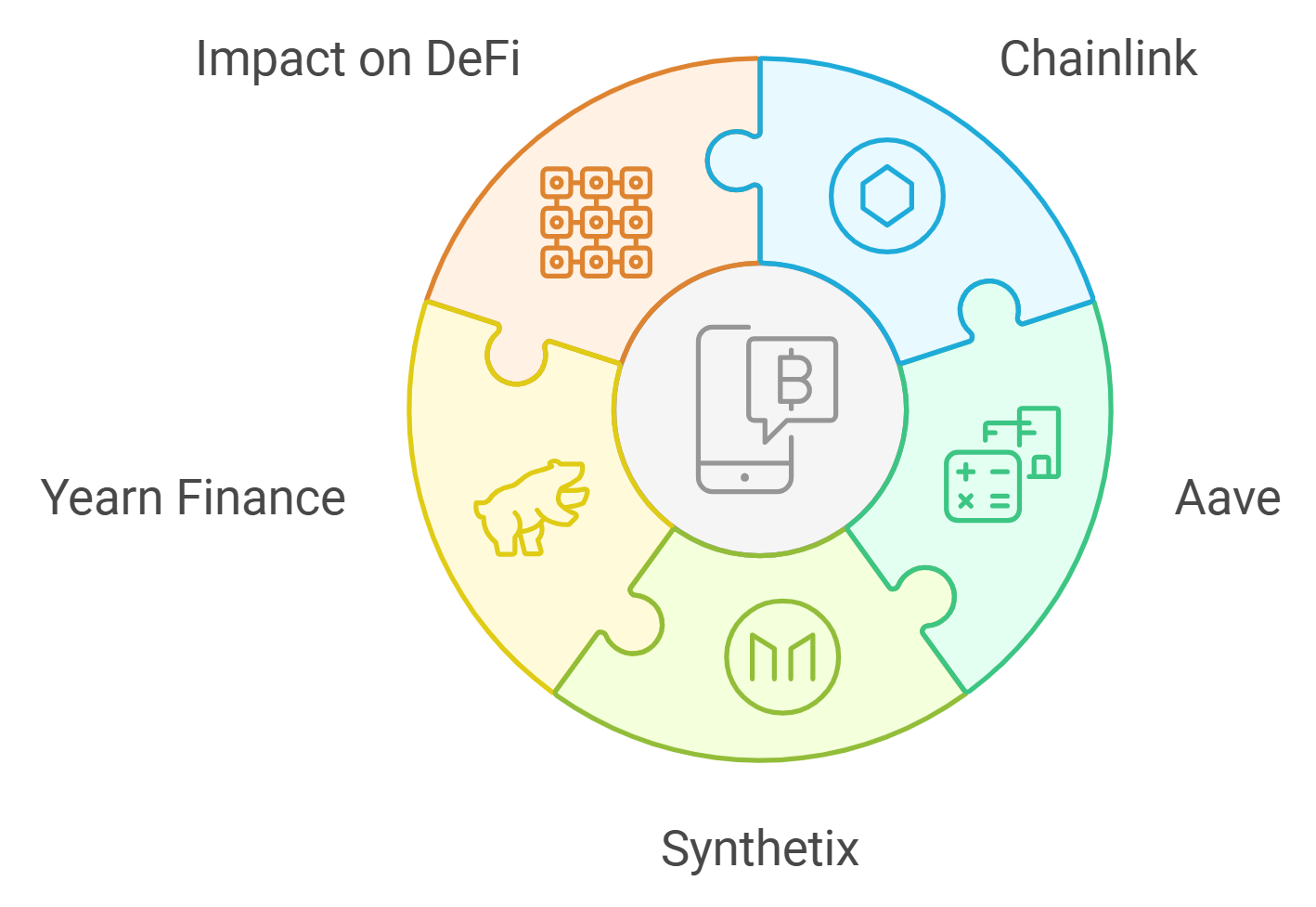 oracle data aggregation multiple sources DeFi