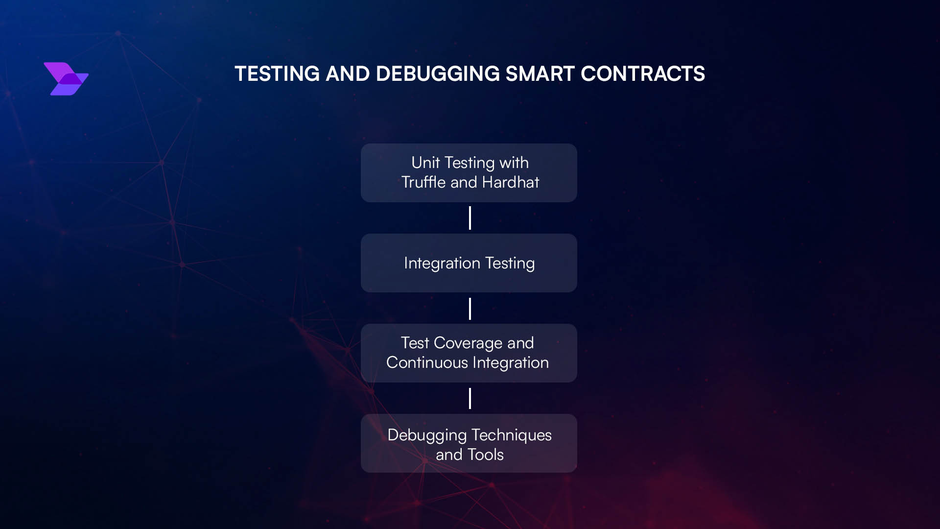Diagram illustrating reentrancy attack sequence in DeFi lending protocol smart contract, showing attacker exploiting external call vulnerability to repeatedly drain funds before balance update