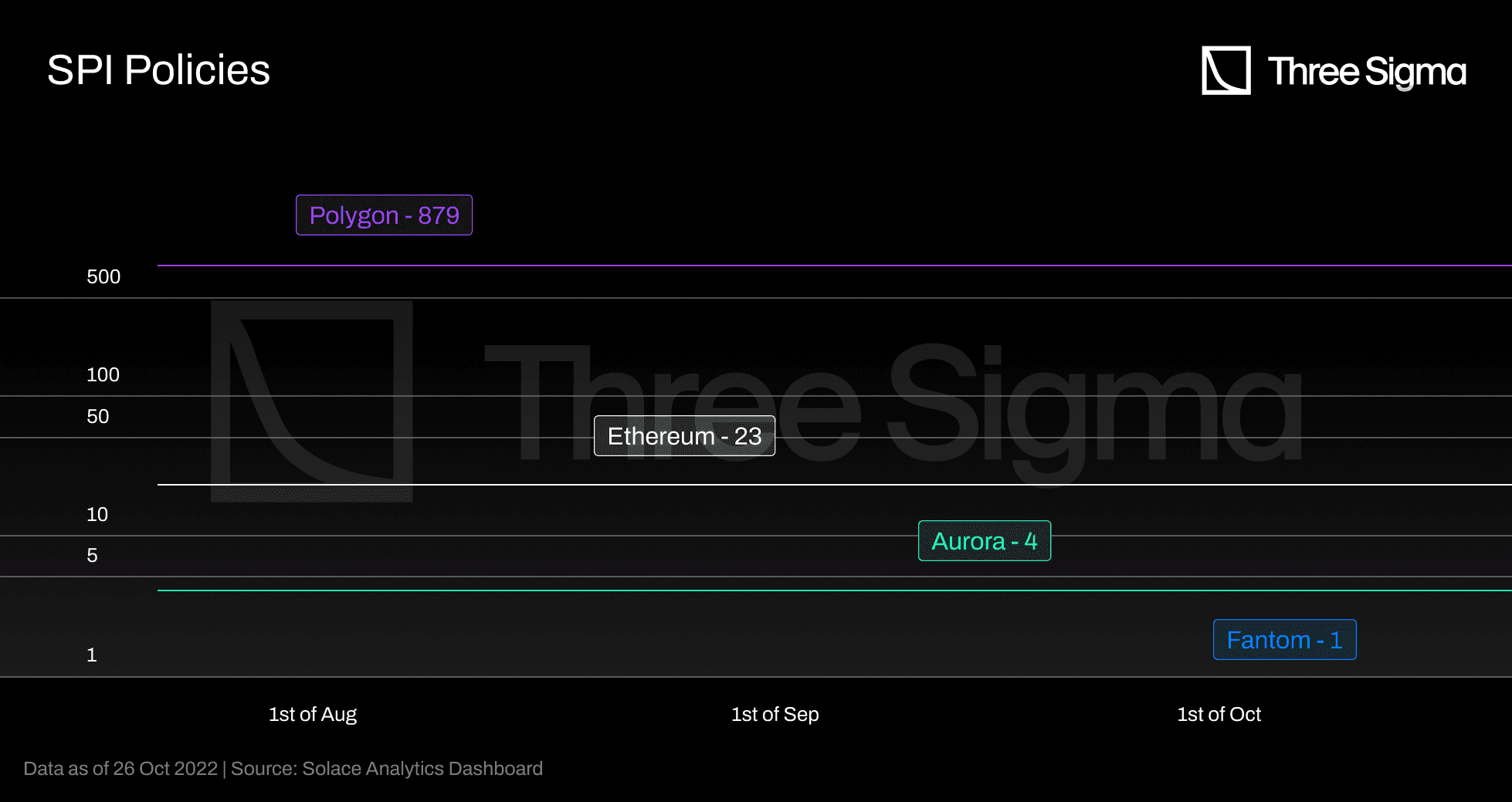 DeFi insurance protocol comparison chart
