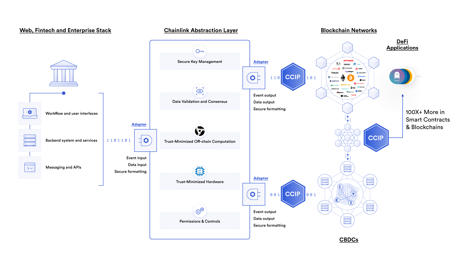 Re Protocol Chainlink on-chain transparency