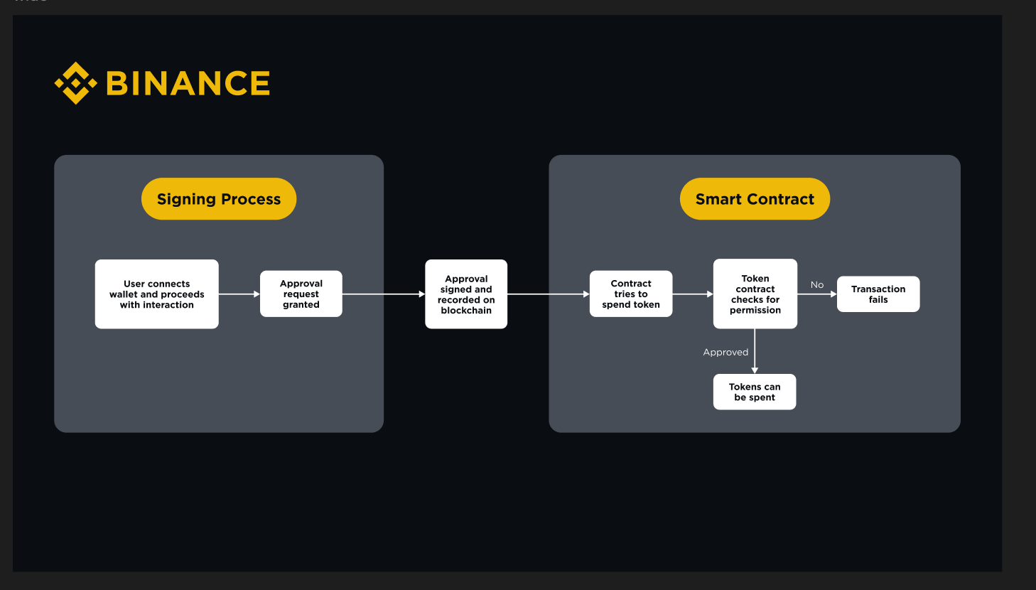 missing access control smart contract diagram