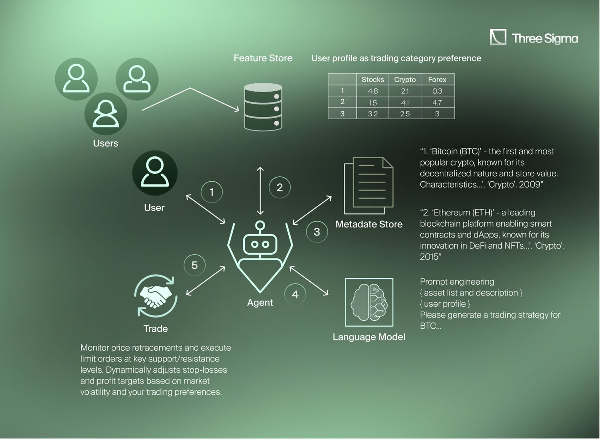 DeFi protocol governance structure diagram