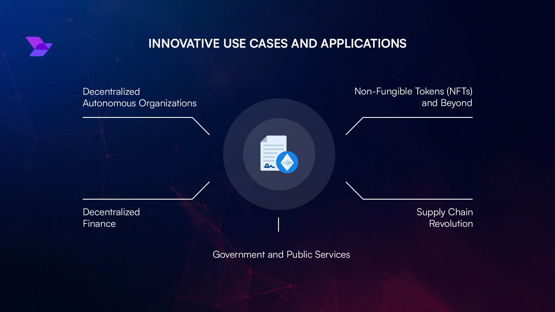 RBAC vulnerability smart contract illustration