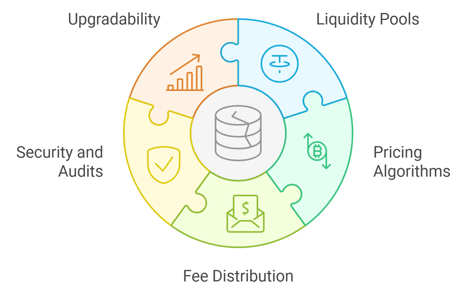 DeFi smart contract insurance automation