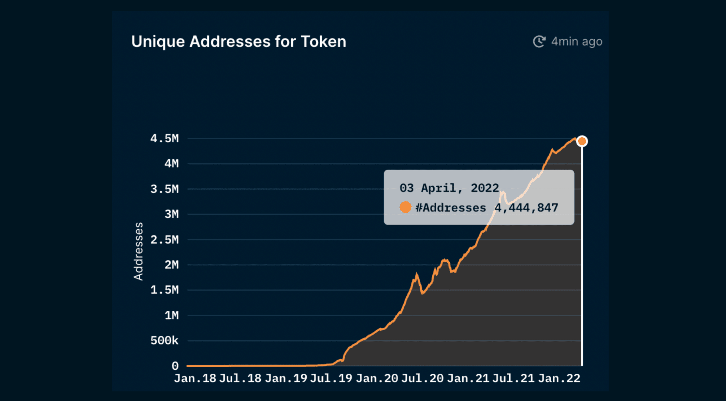Infographic illustrating stablecoin depeg events, including USDC, DAI, UST, and USDR, with icons representing causes like liquidity shocks, reserve risks, mechanism failures, and market panic.