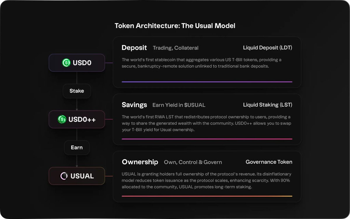 Stablechain USDT gas token interface screenshot
