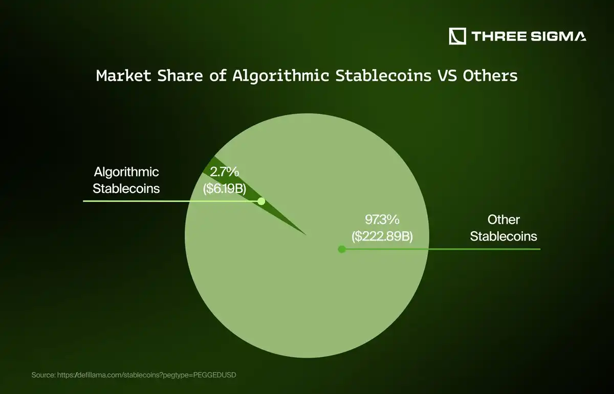 stablecoin collateral composition chart